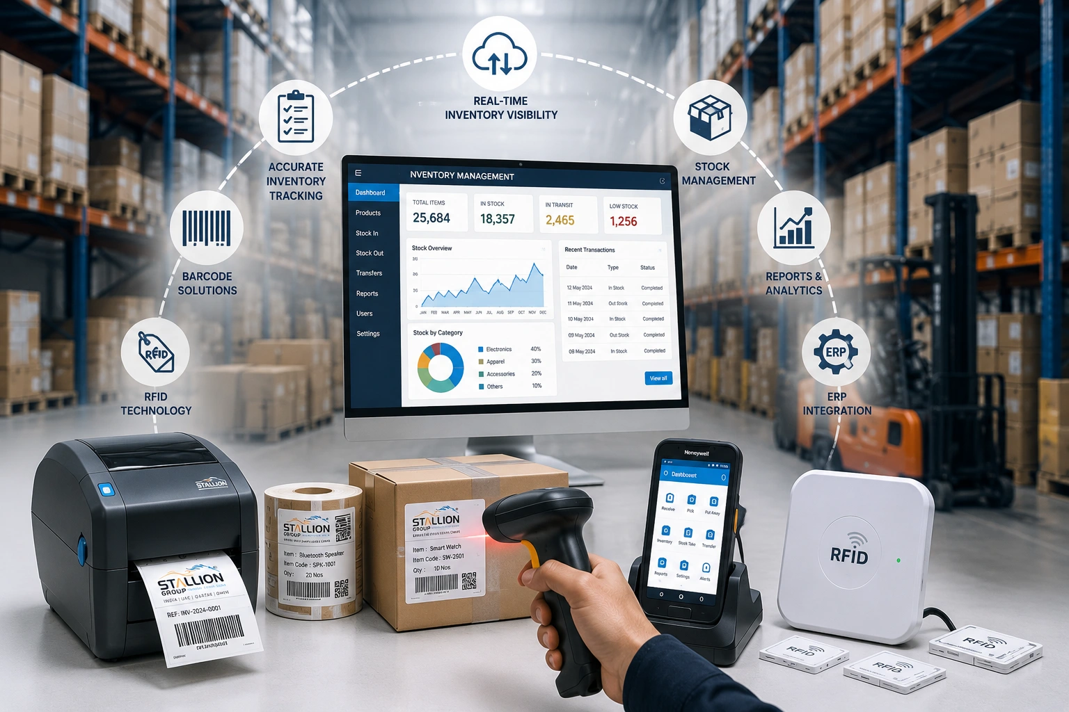inventory management solutions