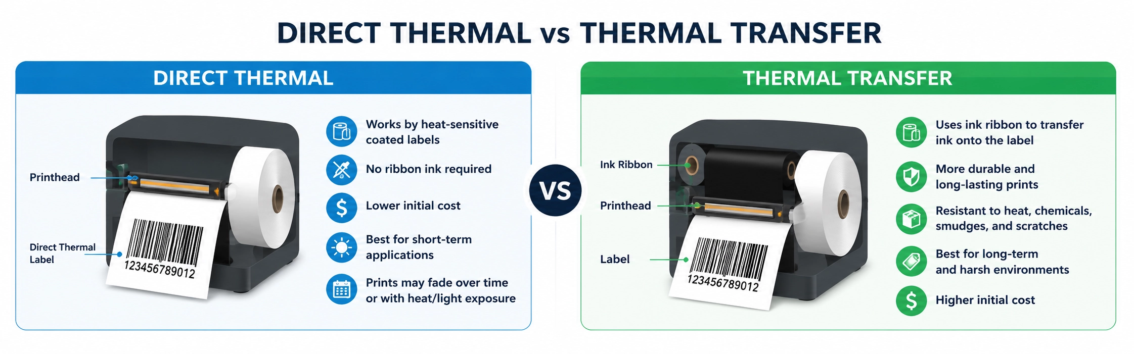 Direct Thermal vs Thermal Transfer